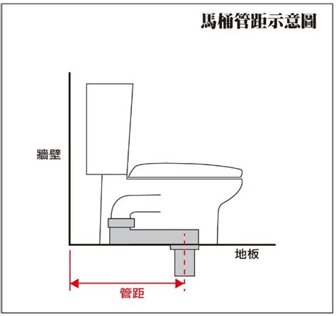 馬桶左右距離|馬桶管距怎麼看？怎麼測量？換馬桶前先弄懂「這5點。